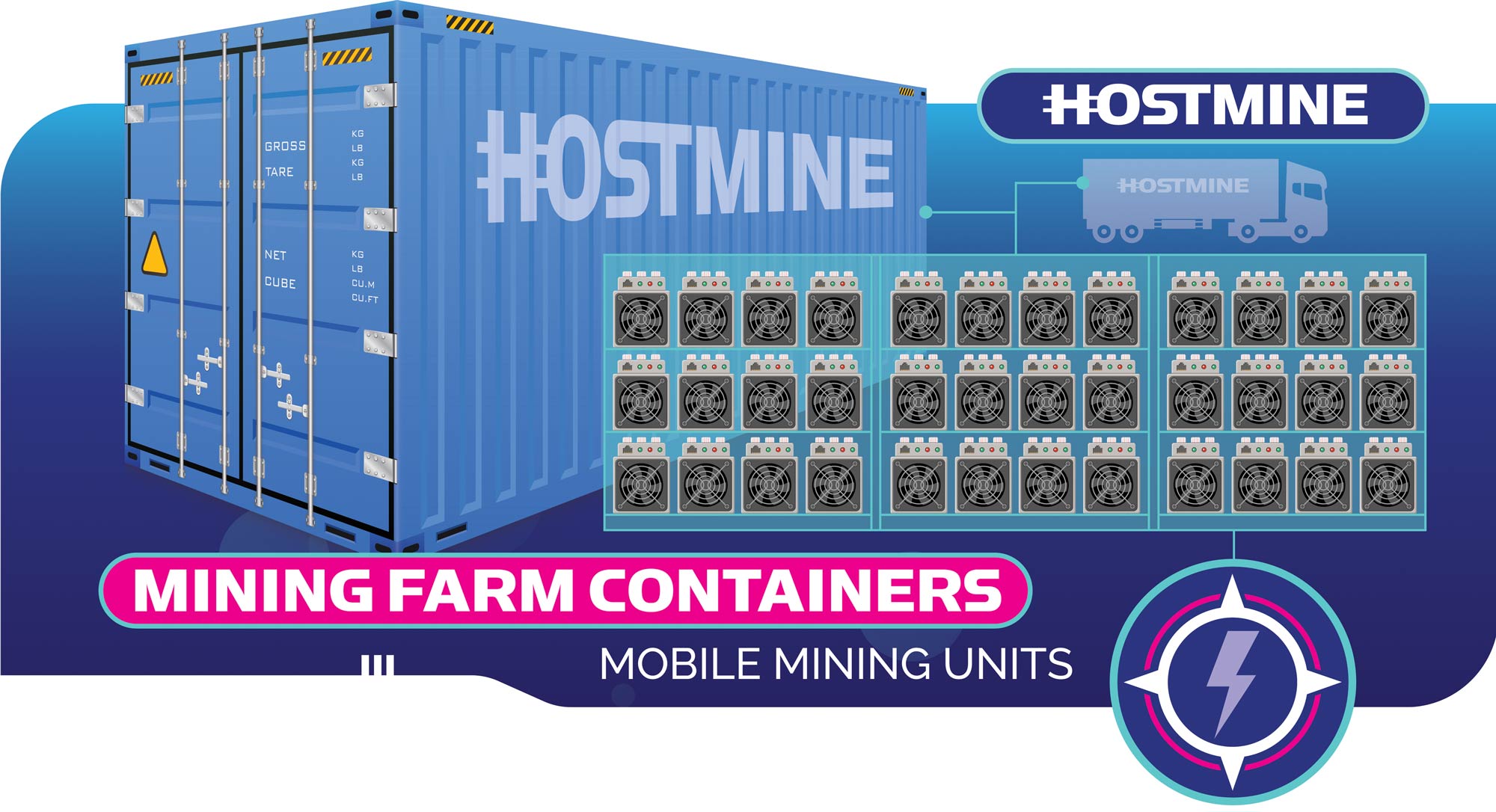 Mining Farm Containers | Hostmine